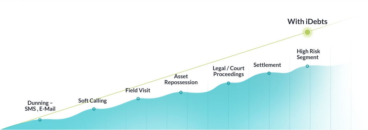 productivity chart